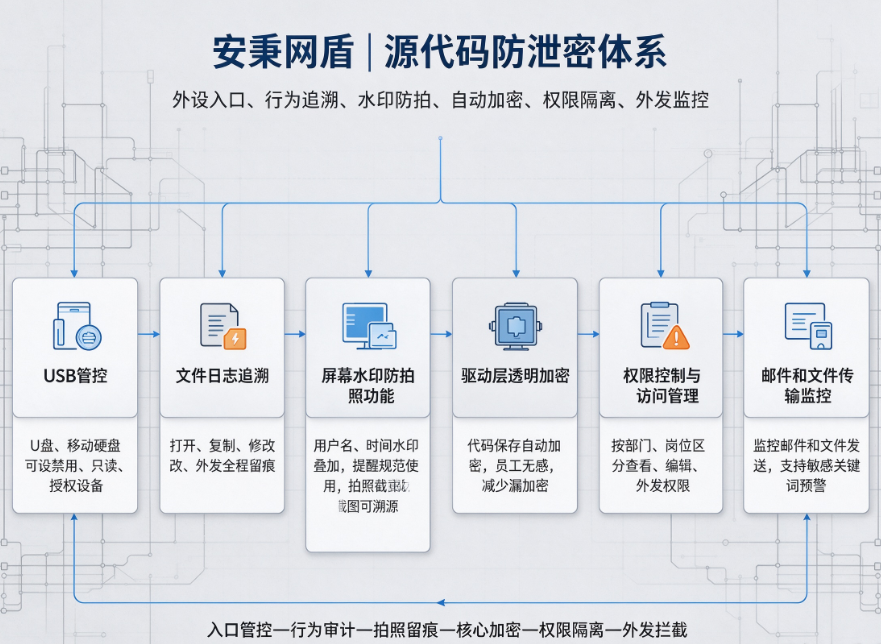 文档图片