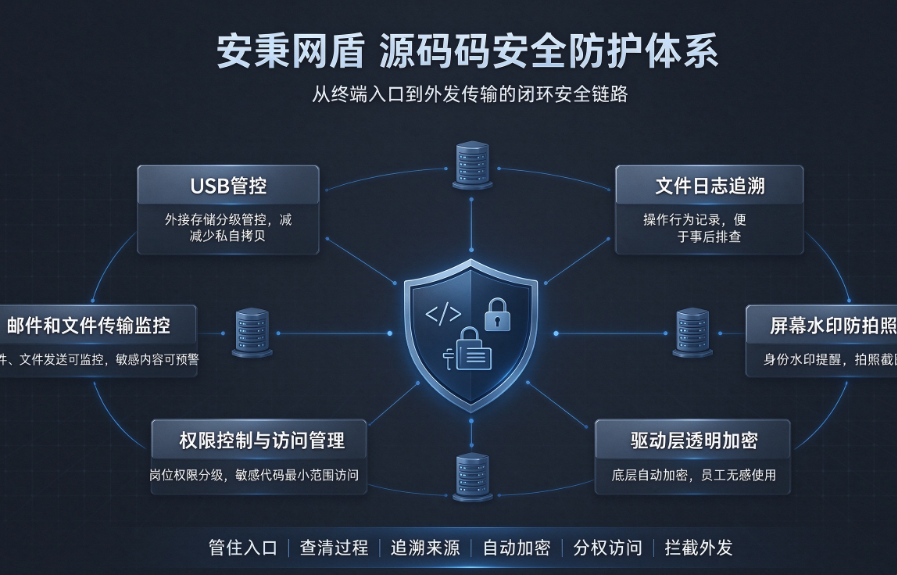 文档图片