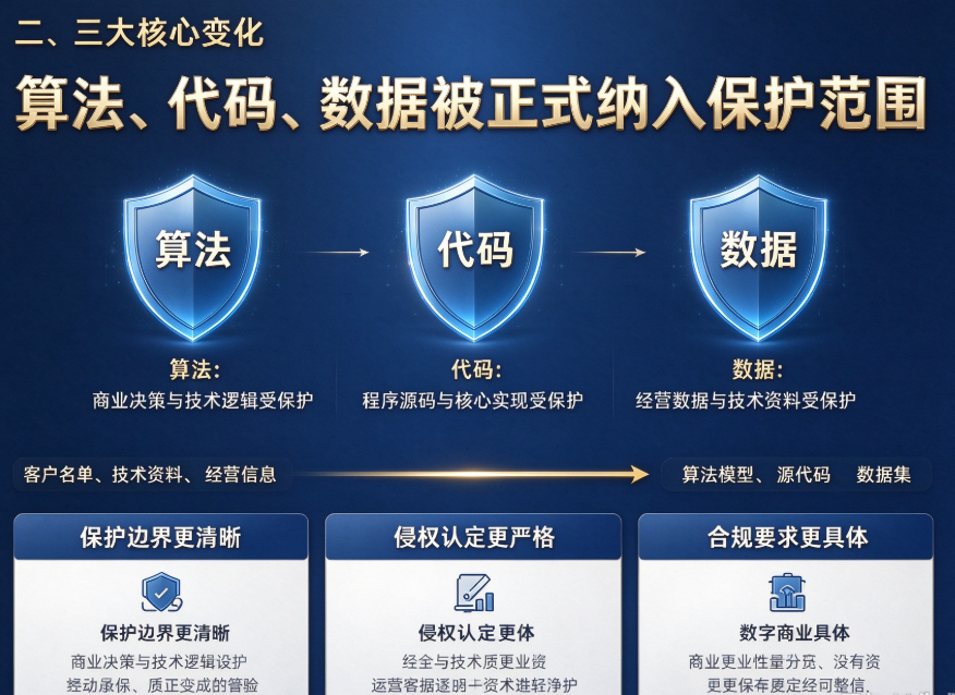 文档图片