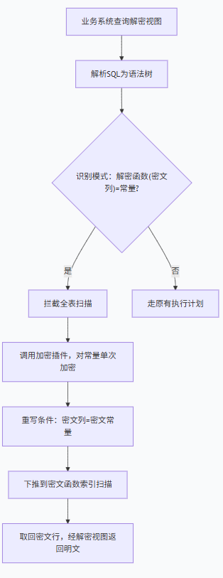 文档图片