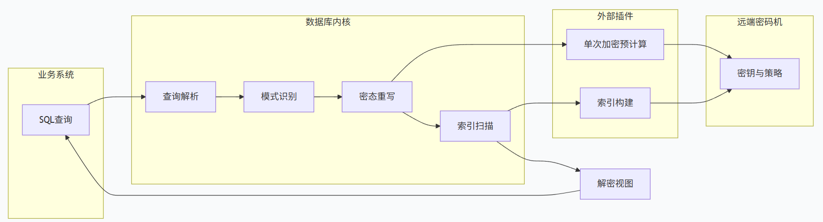 文档图片