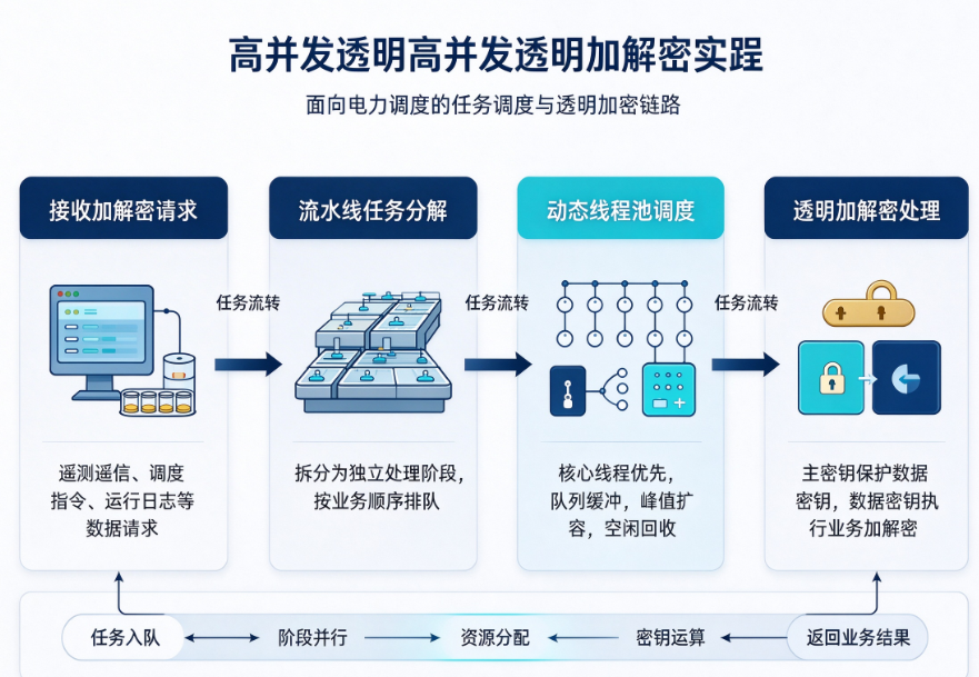 文档图片