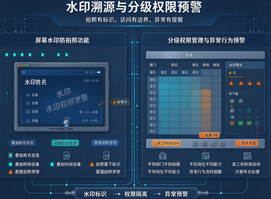 文档图片