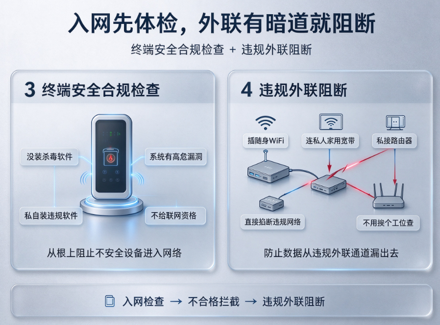 文档图片