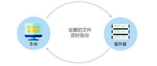 cad防泄密软件